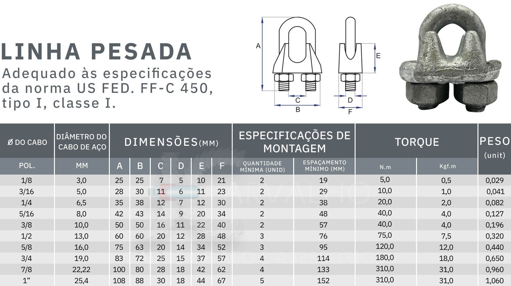 tabela de medidas do grampo pesado - Jcarvalho